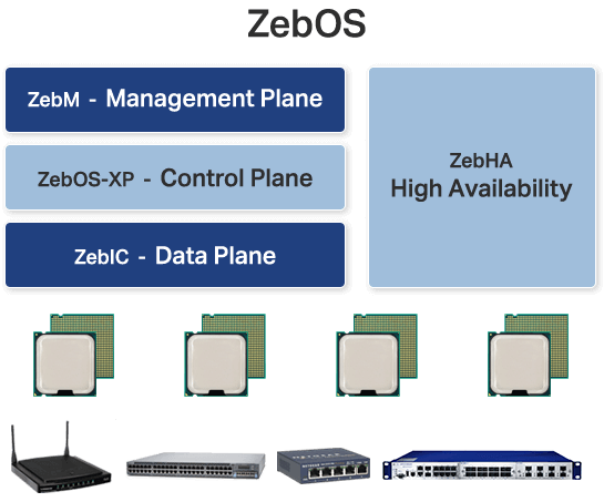 screenshot of ZebOS Platform Protocols